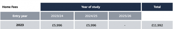course fees hnd computing 23